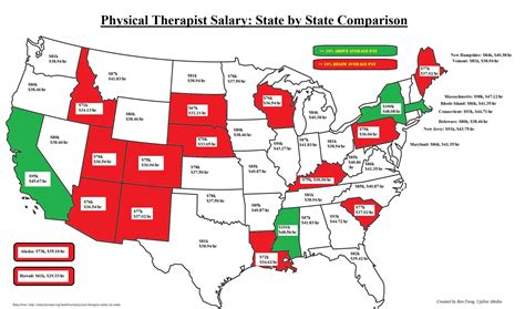 The 2015 Physical Therapy Job Market Outlook Version 20 Updoc Media