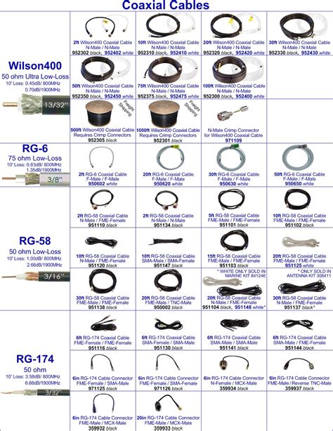 Coaxial Cables WilsonAmplifiers Com