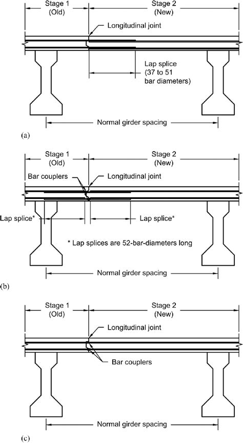 Types Of Longitudinal Construction Joint Reinforcement Details Seen In