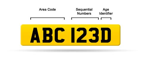 What Letter And Number Codes Mean In Vehicle Registrations