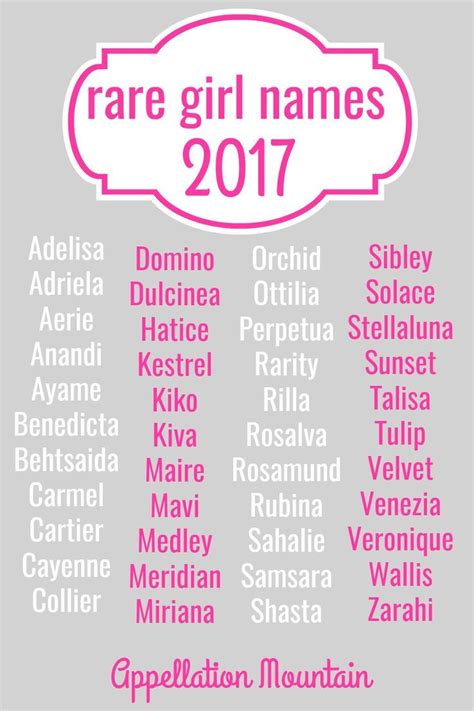 What is the best unique name. Rare Girl Names 2017: The Great Eights - Appellation ...