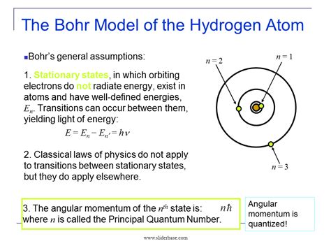 The Bohr Model Of The Hydrogen Atom