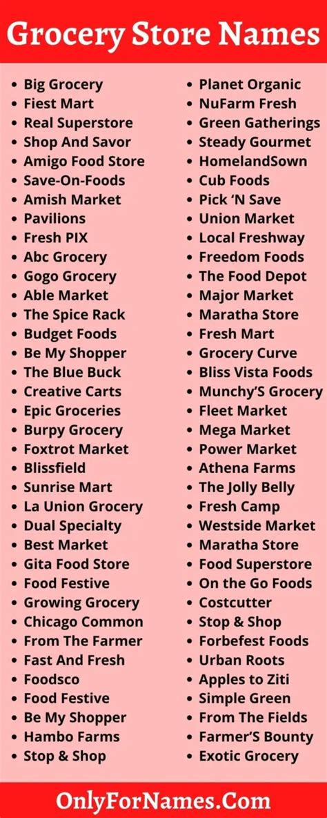 Grocery Store Names And Best Supermarket Names 2021