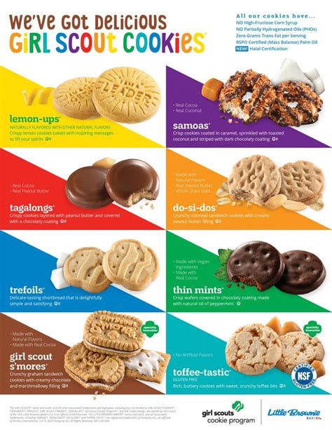 2022 Girl Scout Cookie Program Crescenta Valley Girl Scouts Service Unit