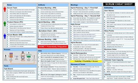 Scrum Cheat Sheet Agile Project Management Tools Agile Project