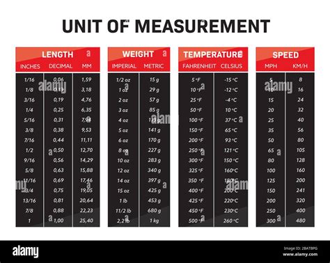 Infographic Unit Of Measurement Chart Conversion Table Vector Red And