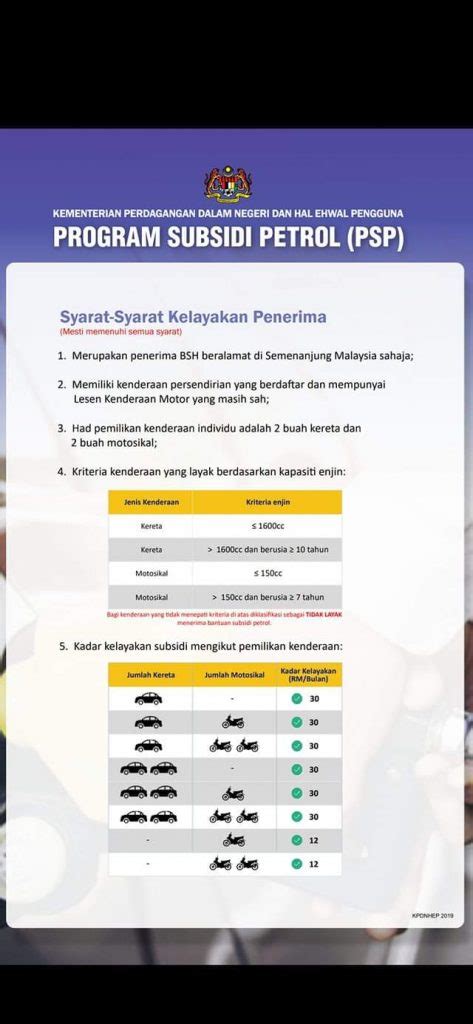 Silang semak dilakukan berdasarkan kriteria pemilikan kenderaan yang layak untuk bantuan psp. Cara Semak Kelayakan Bantuan Program Subsidi Petrol (PSP ...