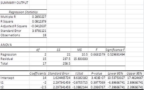 Anova Using Regression Real Statistics Using Excel