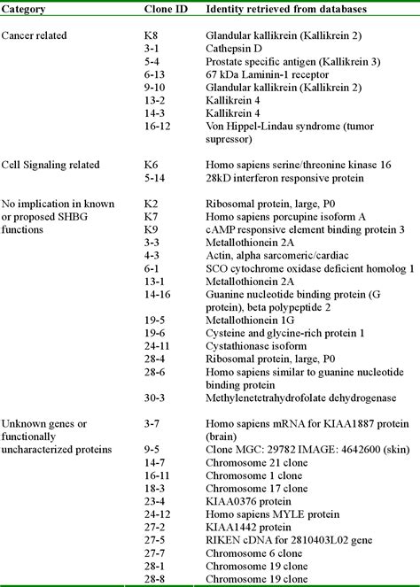 Figure 1 3 From Regulation Of Androgen Action By Sex Hormone Binding Globulin Semantic Scholar