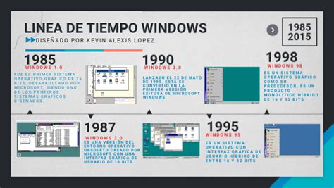 Linea De Tiempo Windows