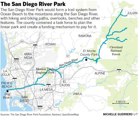 County Task Force Tackles San Diego River Park Plan The San Diego