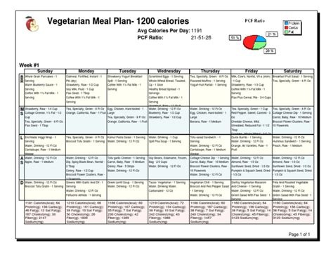 1200 Calorie Vegetarian Meal Plan ~ Best Solution Of Weight Loss
