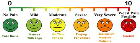 The figure rating scale (frs), also known as the stunkard scale, is a psychometric measurement originally developed in 1983 to communicate about the unknown weights of a research subject's absent relatives, and since adapted to assess body image. Job Pain Scale Faces | Pamela Wible MD