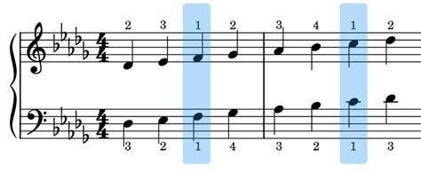 The D Flat Major Scale Vita Piano