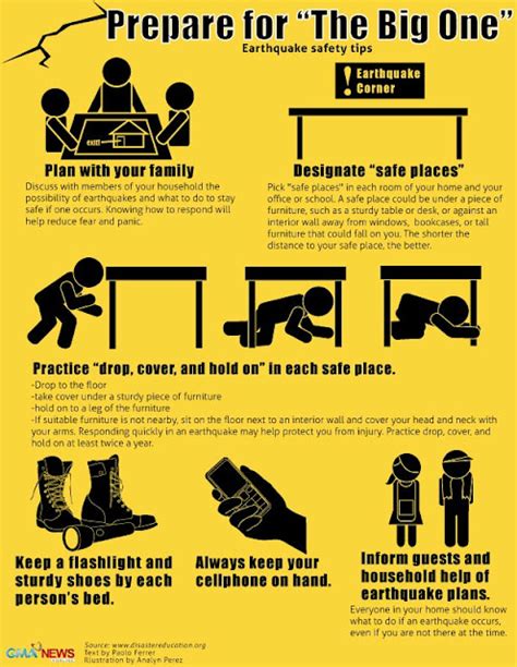 Earthquake Safety Tips Safety Awareness And Planning