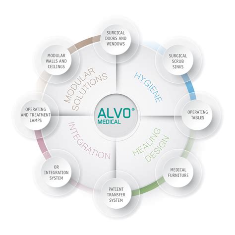 About Us Alvo Medical