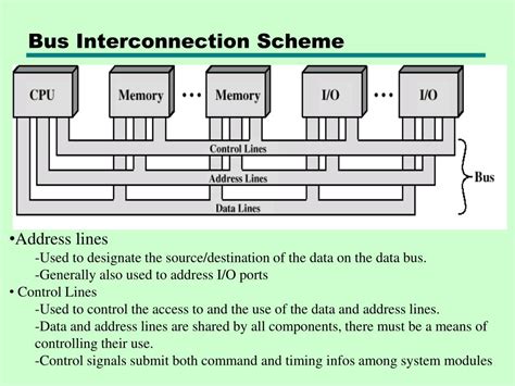 Ppt Computer Function And Interconnection Powerpoint Presentation