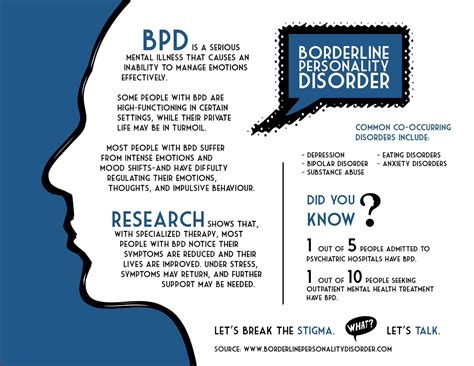 Fearing and trying very hard to prevent being left or rejected. MAY - Borderline Personality Disorder Awareness Month | My ...