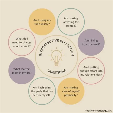87 Self Reflection Questions For Introspection Exercises Tips For