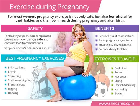 Benefits Of Exercise For Pregnant Women Exercise Poster