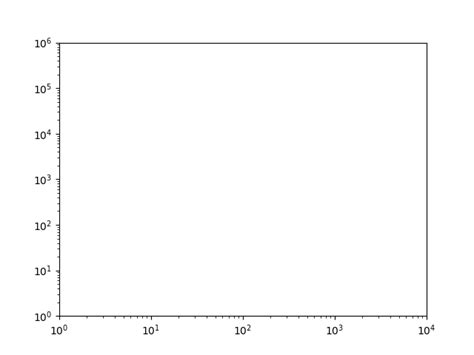 Matplotlib Log Scale Tick Label Number Formatting