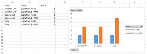 How To Create A Bar Chart In Excel With Multiple Columns Create A Images
