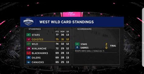 2021 team records, home and away records, win percentage, current streak, and more. Updated Wild Card Standings : nhl