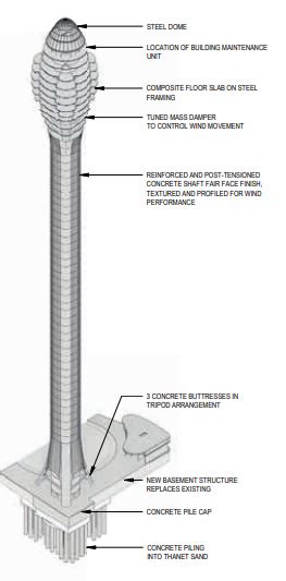 Londons Tulip Tower Structural Details Revealed New Civil Engineer