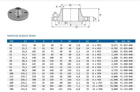 Asme B1647 Class 400 Series A Flanges Ser A Class 400 Blind Flange 7aa