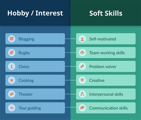 Interests And Hobbies List