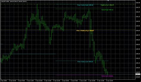 Fx With Mt4 Mt4 Indicator Images 6