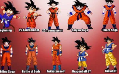 This is a list of dragon ball super episodes and films. Dragon Ball Super, Episode List, storyline, trailer and images