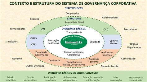 Estrutura E Estratégia Organizacional Administração Pública Várias Estruturas