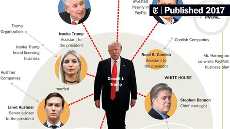 Trumps Web Of Business Ties The New York Times