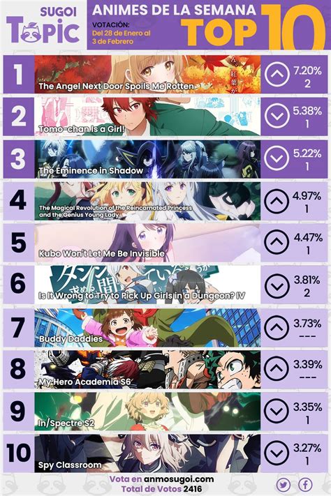 Anime Ranking Semana Los Animes M S Populares De La Temporada De Invierno