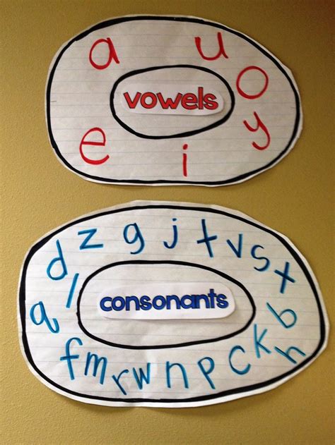 Vowels and consonants are two different sounds. vowels and consonants | teaching letters and sounds ...