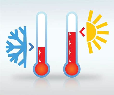 Física 4 Temperatura