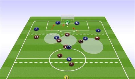 Footballsoccer Pressing 9v9 Tactical Positional Understanding