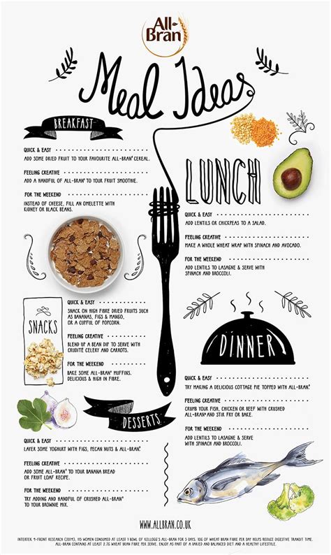An easy way to meet your daily fiber goals: Looking for some foodspiration? Whether you're planning breakfast, lunch, dinner, or desserts ...