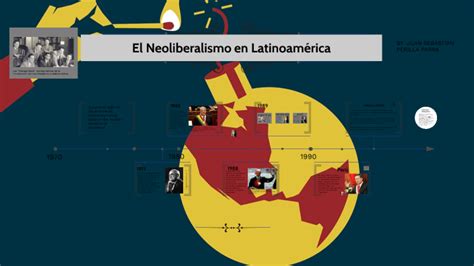 Linea Del Tiempo Del Neoliberalismo En America Latina By Sebastian Perilla