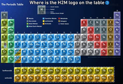 Happy Periodic Table Day Can You Find The H2m Logo In This Periodic