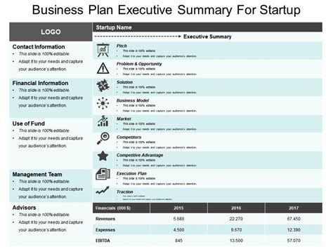 Download free data driven, tables, graphs, corporate business model templates and more. Business Plan Executive Summary For Startup Sample Of Ppt ...