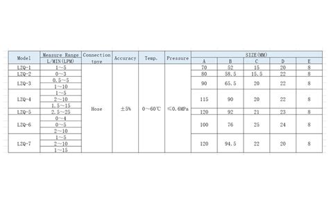 Gas Flowmeter Lzq 7 Flowmeter 2 20lpm Flow Meter With Control Valve For Measuring Controlling