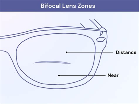 What Are Bifocals And What Are They Used For ®