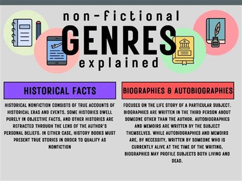Non Fiction Genre Explained Poster Teaching Resources