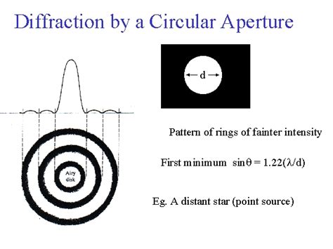 Diffraction By A Circular Aperture