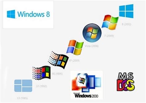 Bạn biết gì về hệ điều hành Windows Thietbididong vn