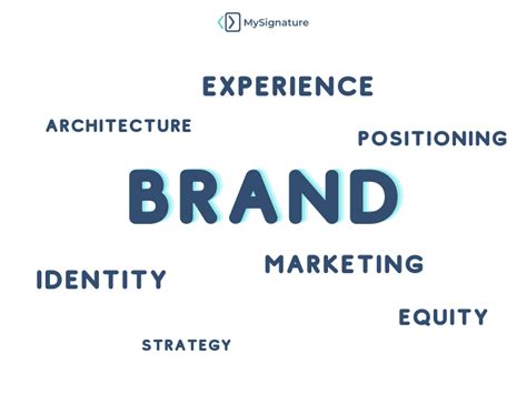 What Is Branding And Why Is It Important For Your Business Growth