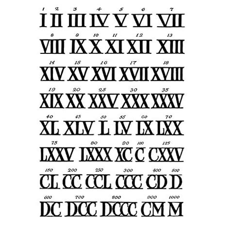 An Ancient Alphabet With Roman Numerals And Numbers