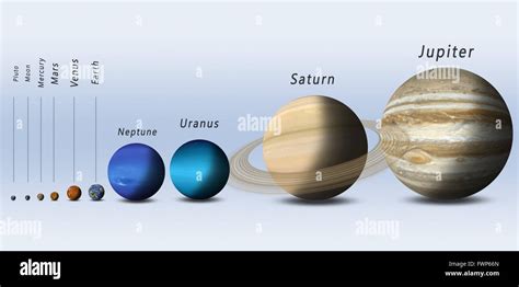 Full Size Comparison Of Solar System Planets Stock Photo Alamy